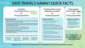 The State of Hawaii Safe Travel Quick Facts